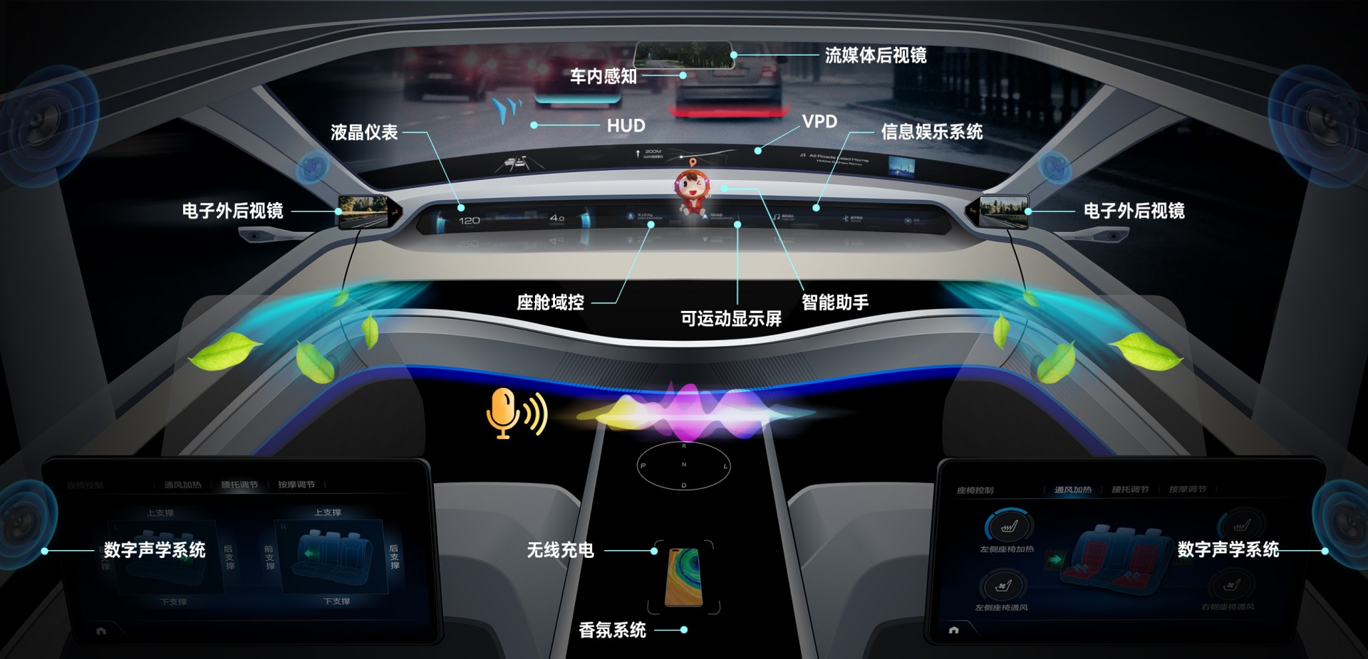 龙8头号玩家集团汽车电子营业